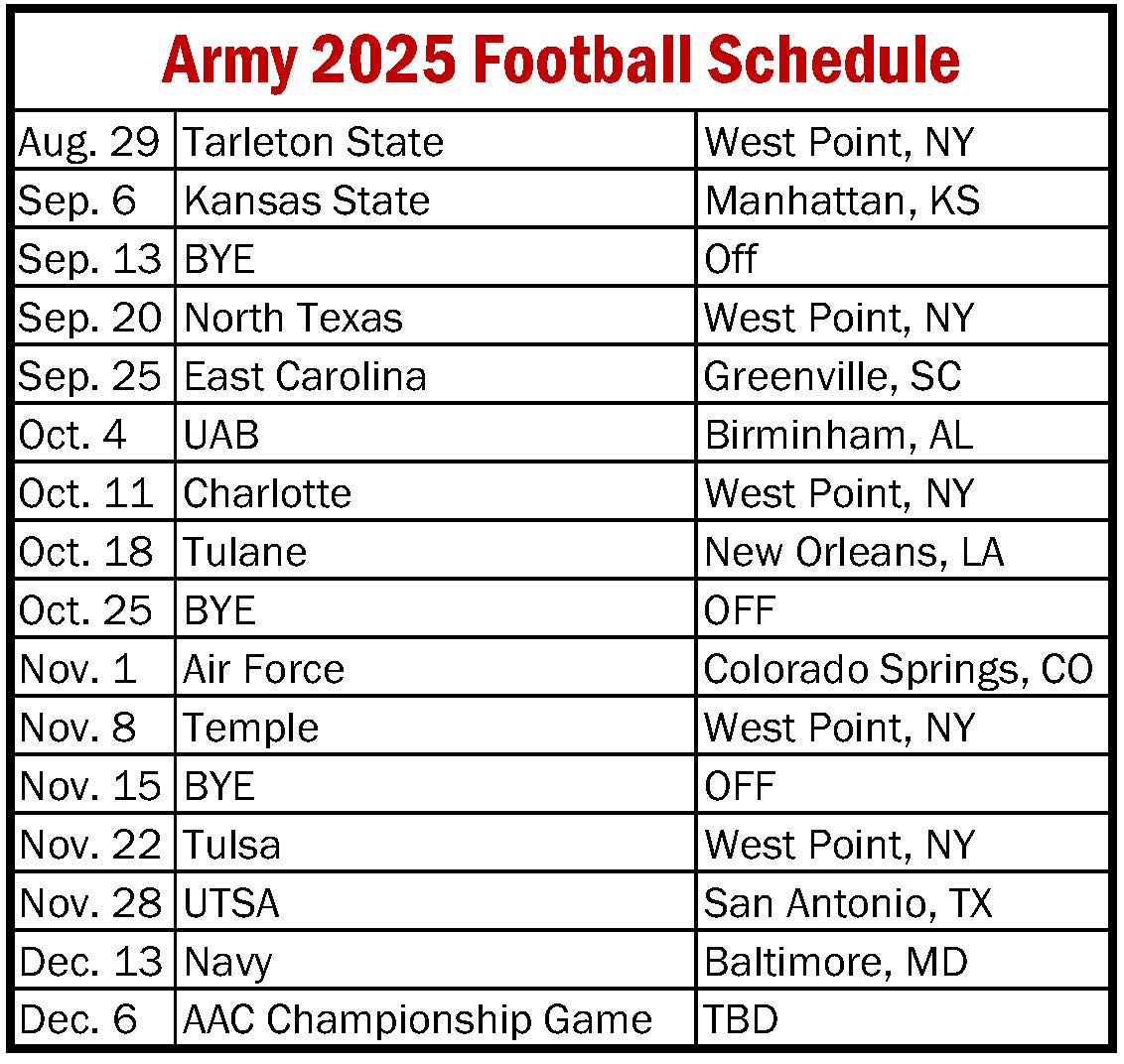 Army Football 2025 Rising From Historic Heights Coaches Hot Seat Army 2025 Football Schedue 