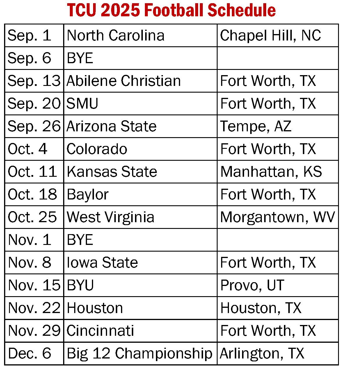 TCU Football 2025 Preview Big 12 s Top Recruiting Class Ready To Make tcu-football-2025-preview-big-12-s-top-recruiting-class-ready-to-make